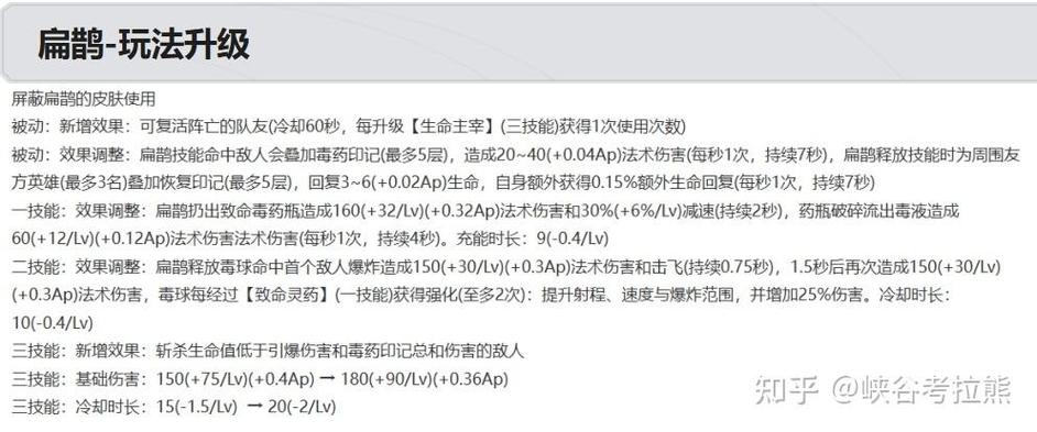 S44赛季更新13位英雄调整图标