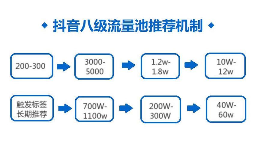 抖音听书费流量吗图标