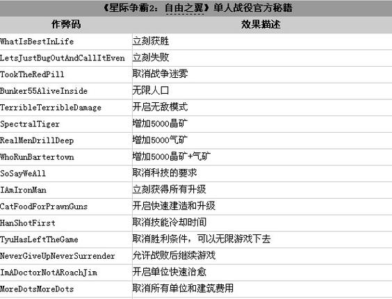 星际争霸2无敌代码图标