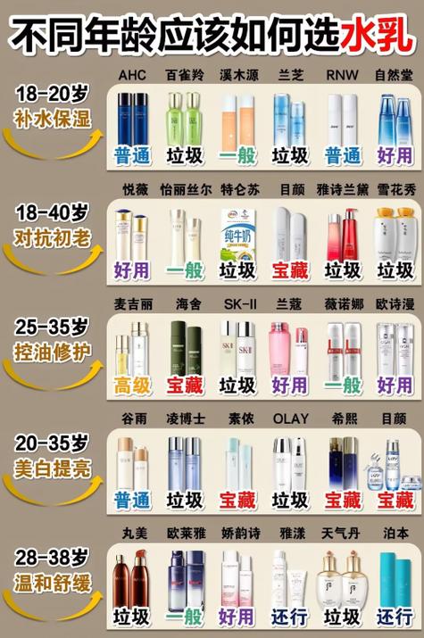 日本美白护肤品哪个牌子好缩略图