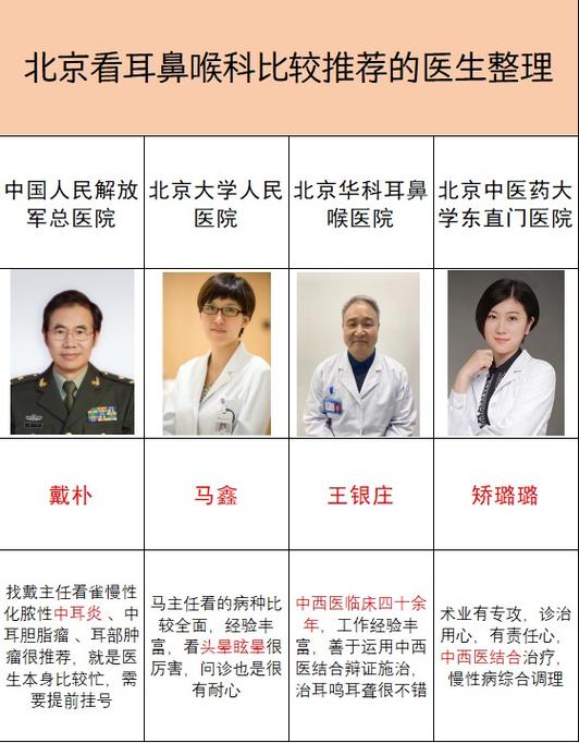北京耳鼻喉专科排名第一的医院缩略图