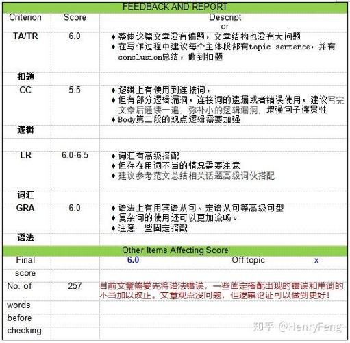 环球雅思和新东方雅思哪个好图标