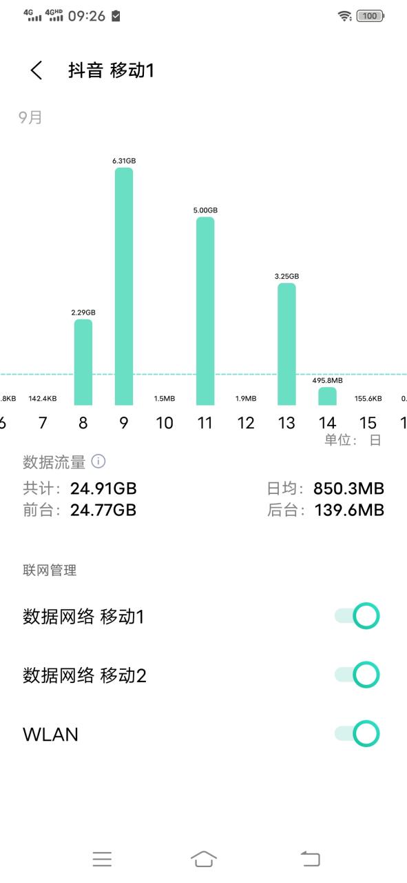 开流量看抖音费流量吗图标
