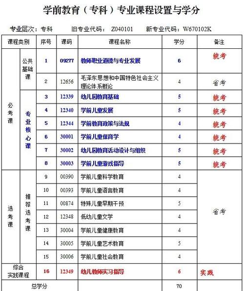 自考幼师考试合格标准图标