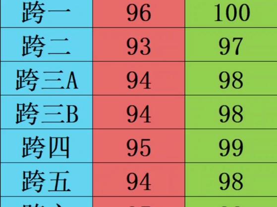 dnf金币比例计算公式图标