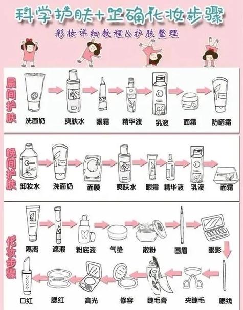 化妆品的顺序先后是怎么用的缩略图