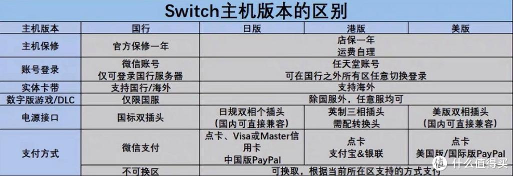 switch日版港版国行的区别图标