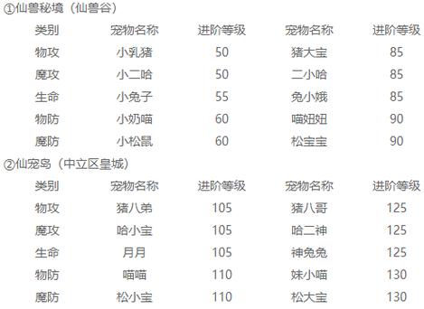 黑2抓宠编号一览表