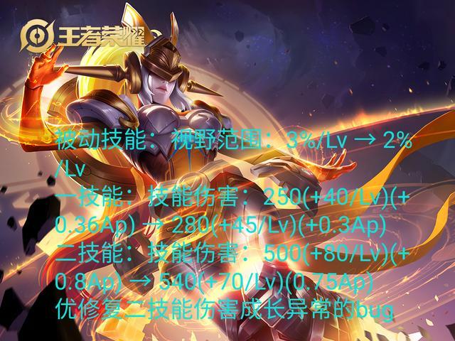 王者荣耀s18赛季英雄调整图标