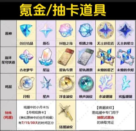 崩铁在哪里看抽卡分析缩略图