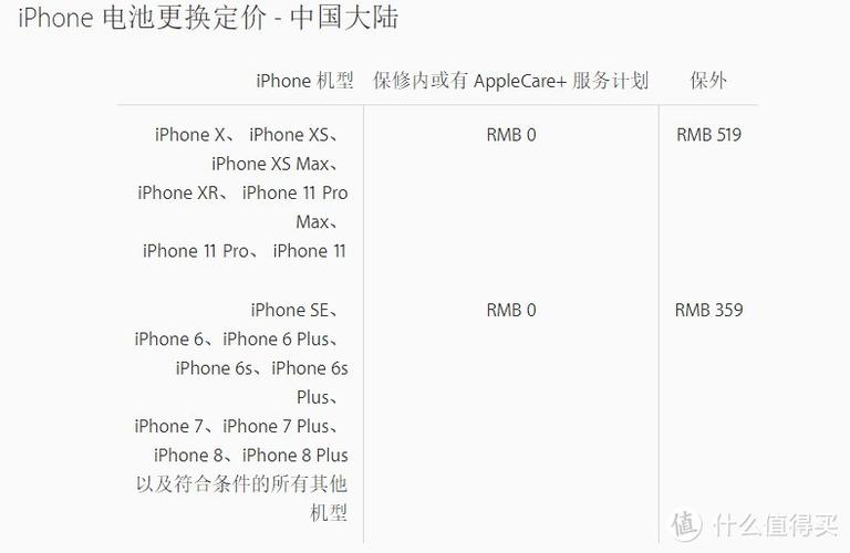 苹果第三方电池哪个品牌好缩略图