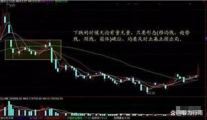 如何利用成交量选股图标