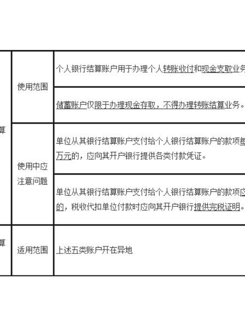 官方结算账户和经常账户的关系游戏截图