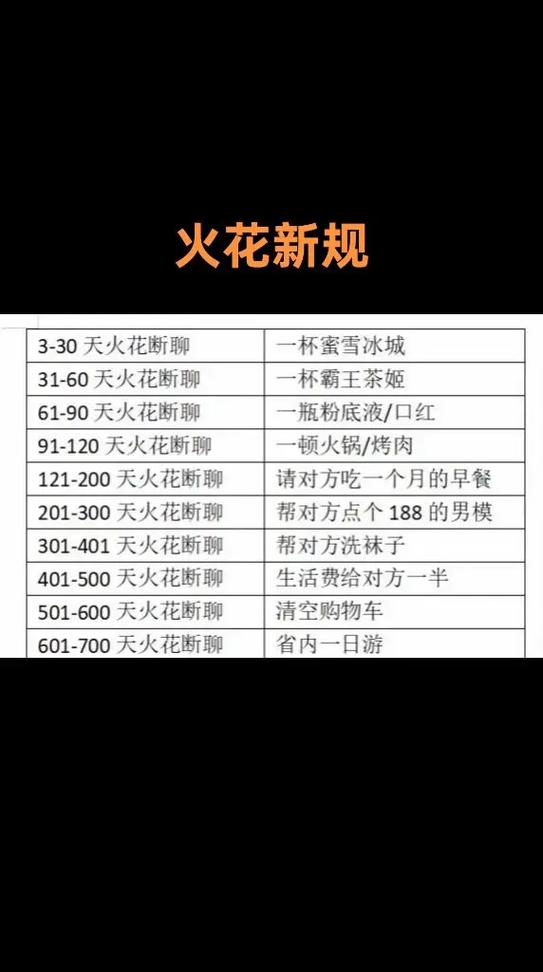 抖音聊天火花等级规则图标