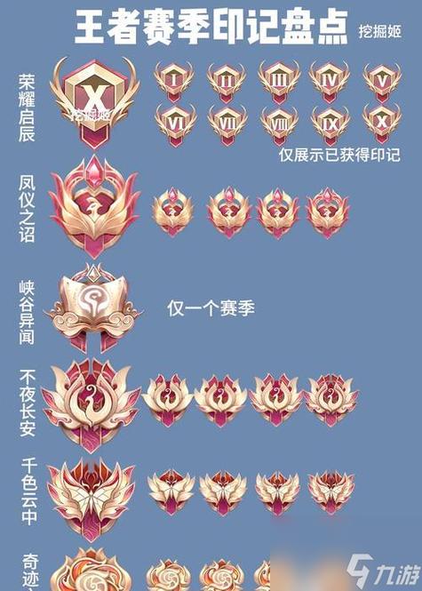 王者荣耀荣耀印记规则游戏截图