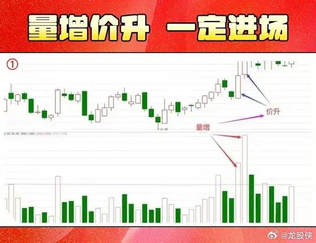 股票竞价成交量怎么看缩略图