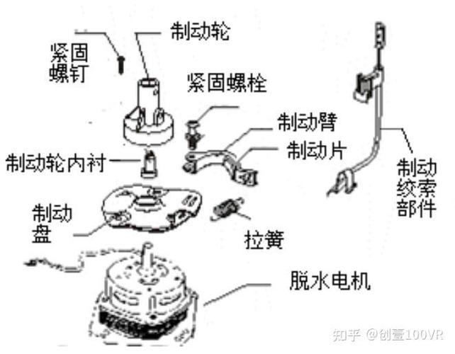 波轮洗衣机脱水撞桶怎么修游戏截图