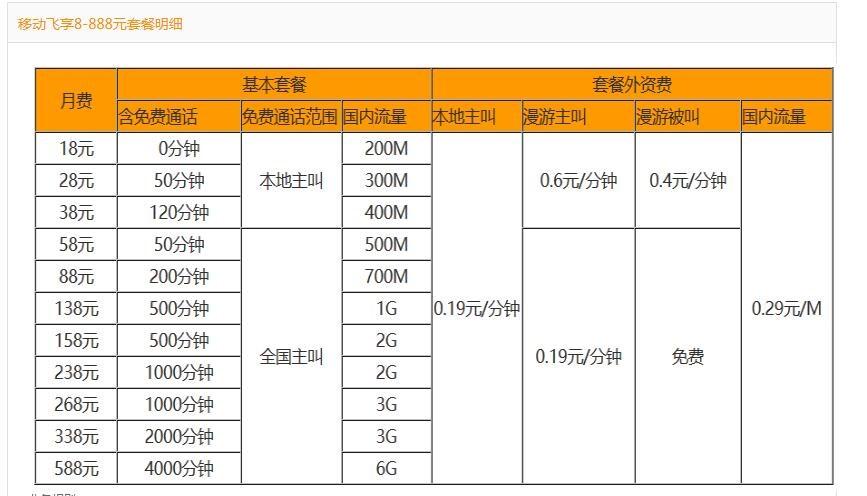 中国移动套餐28元套餐介绍图标
