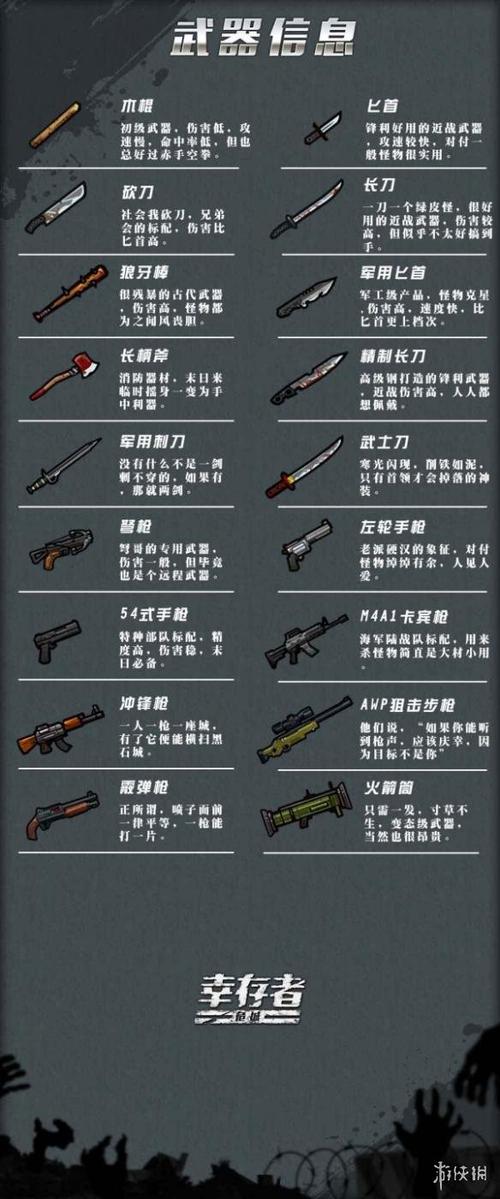 幸存者危城八门神器修改教程图标