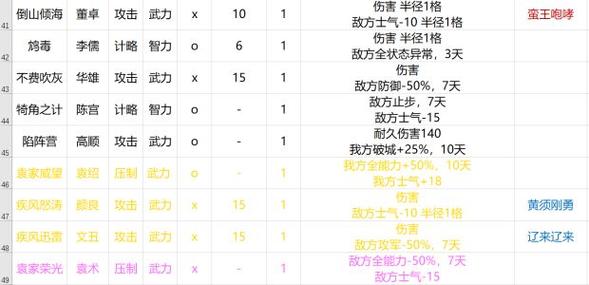 三国志14pk最强战法和特性缩略图