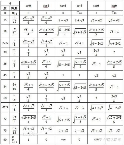 cos15乘sin15等于多少游戏截图