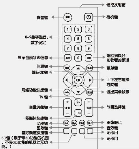 电视遥控器输入字母的技巧游戏截图