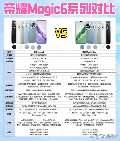 荣耀手机拍照怎么显示手机型号图标
