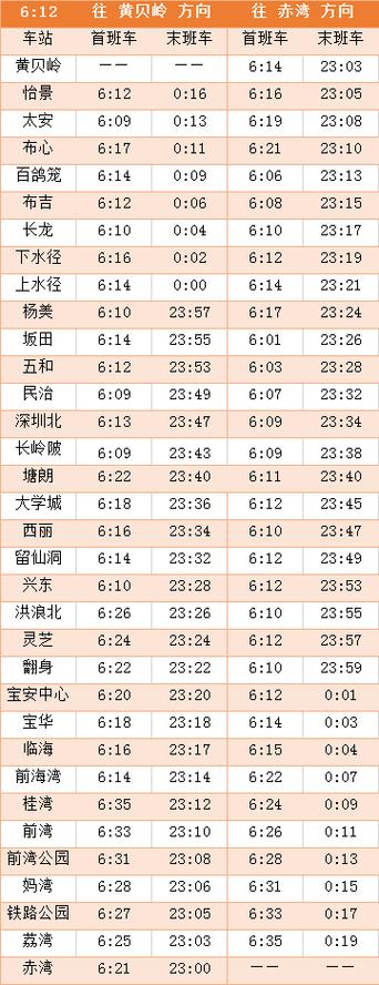 深圳地铁每天几点开始运行图标