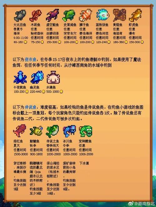 星露谷物语鱼饵在哪里买游戏截图