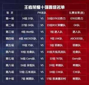 王者荣耀战队区级第一是什么缩略图