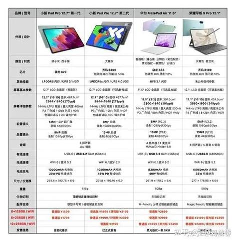联想小新平板如何限制某个应用使用缩略图