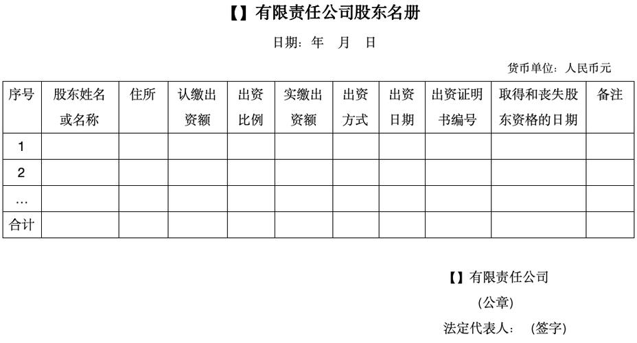 股东花名册怎么弄缩略图