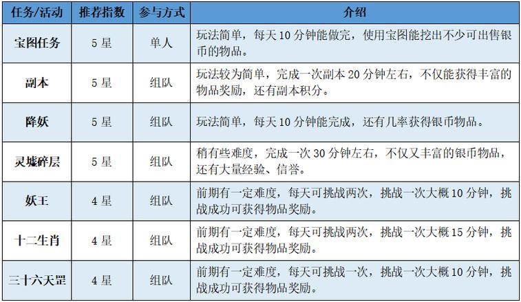 幻唐志交易游戏截图