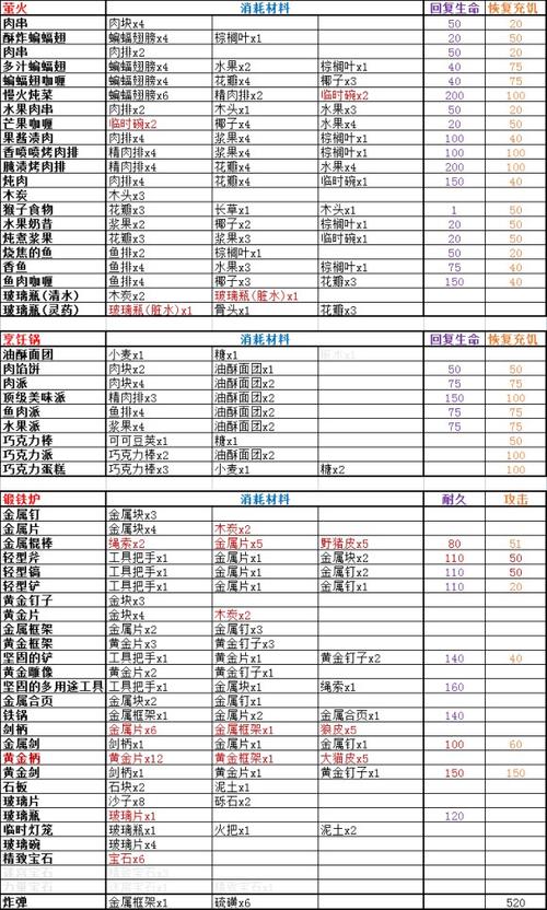 开拓神秘岛生存道具如何获得图标