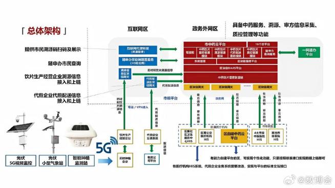 区块链底层技术和基础设施的公司缩略图