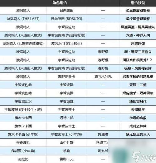 局域网火影忍者羁绊秘籍最新版更新缩略图