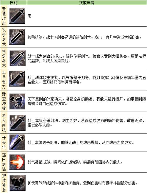 原始传奇战士技能一览表缩略图