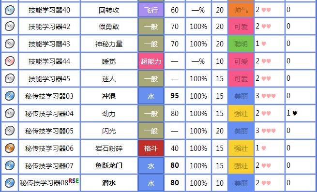口袋妖怪究极绿宝石5.3全120个技能获取途径整合版汇总缩略图