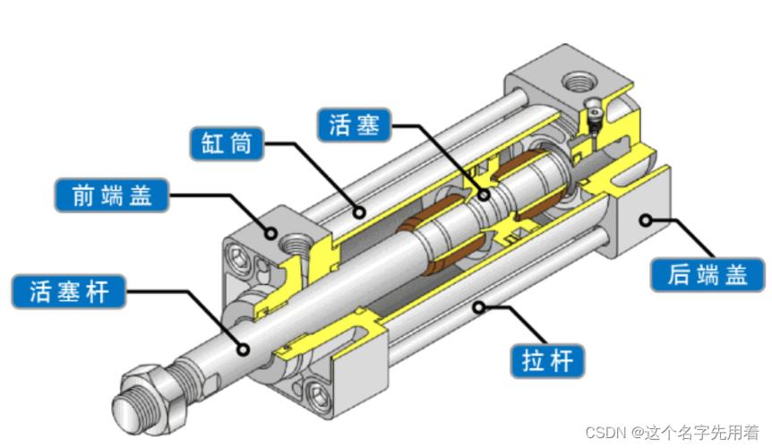 液压油缸的结构及工作原理图标