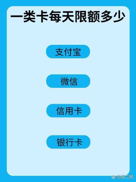 支付宝未绑定银行卡限额多少缩略图