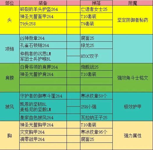 附魔1.6附魔详细攻略大全图标