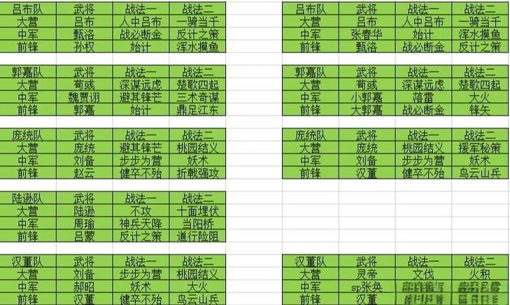 2026赵云关羽张飞战法搭配缩略图