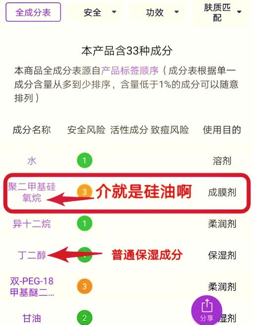 黄油护肤品功效与作用图标