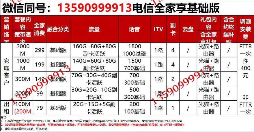 电信宽带停机保号多少钱一个月图标
