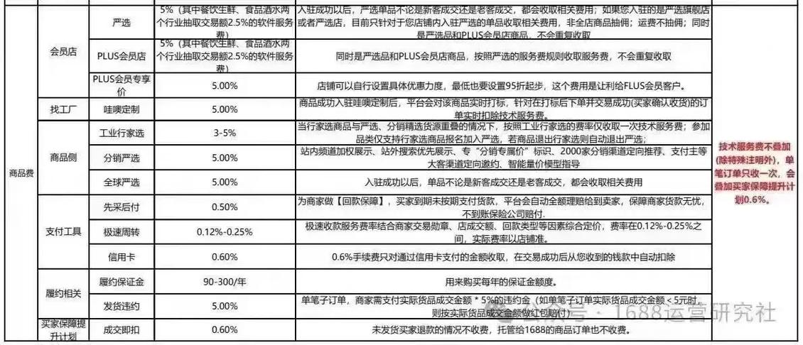抖音扣费明细查询方法游戏截图