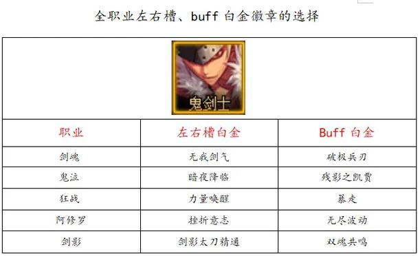 2026段dnf白金徽章一览游戏截图