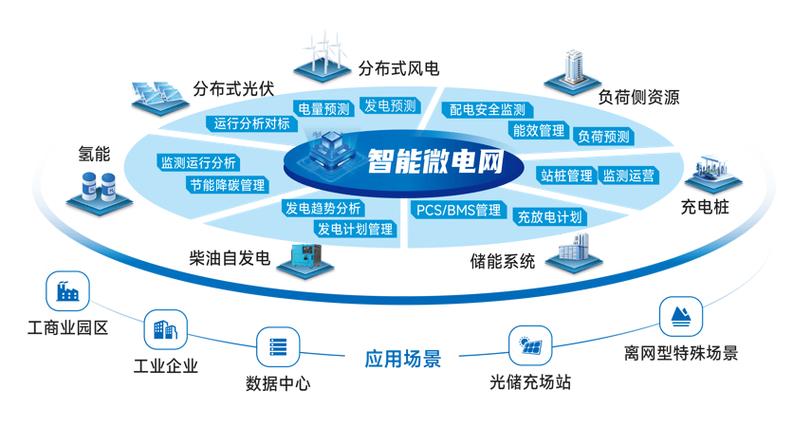 智能电网核心技术指南 游戏截图