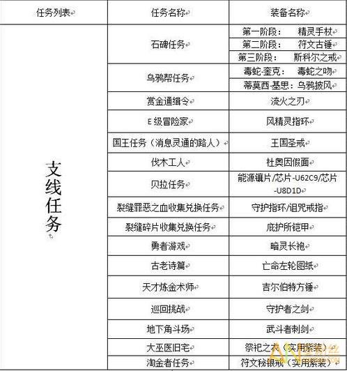 地下城堡2永恒迷宫掉落装备缩略图