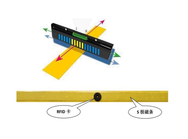 AGV导航方式的优缺点游戏截图