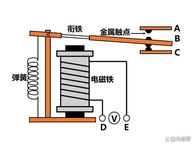 继电器工作原理缩略图